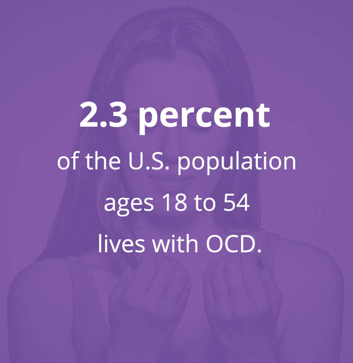 Statistic: 2.3 percent of the U.S. population ages 18 to 54 lives with OCD.