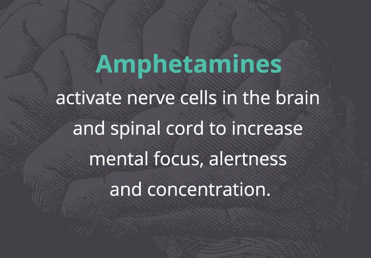 Amphetamines activate nerve cells in the brain and spinal cord to increase mental focus, alertness and concentration.