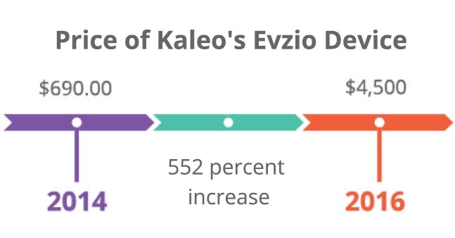 Price of Kaleo's Evzio device