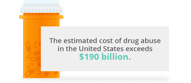 The estimated cost of drug abuse in the united states exceeds nearly $190 billion graphic